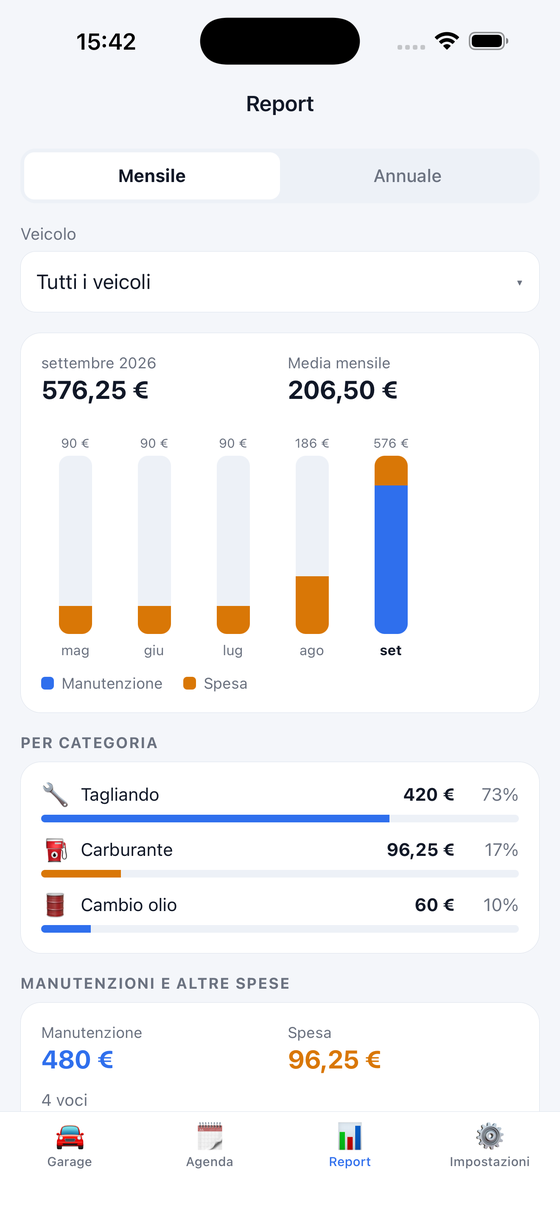 The reports screen with a monthly chart and a breakdown by category